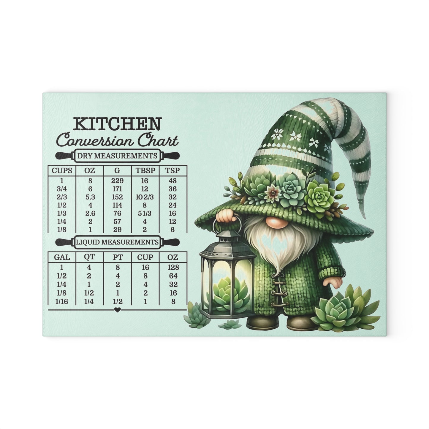 🎄🧑🍳 Green Gnome Kitchen Conversion Cutting Board – Whimsical Holiday Helper with Succulent Charm 🌱✨